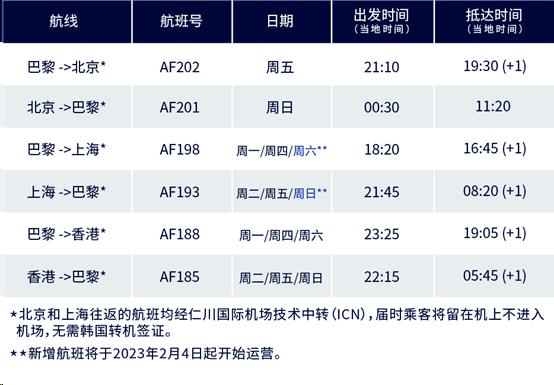 新加坡版的苹果序列号查询:法航上海巴黎航线增至每周三班;新航北京航班重新起航；荷航每周将增加3个航班；韩亚航空1月航班计划；菲律宾航空恢复马尼拉厦门航线