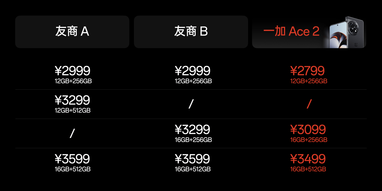 苹果x德版背壳:性能手机新标杆 让旗舰体验全面普及 一加Ace2售价2799元起-第10张图片-太平洋在线下载