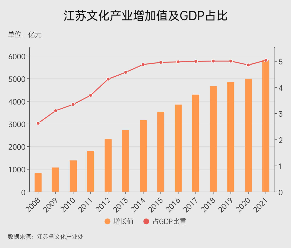 苹果游戏国区版号:数据新闻 | “跨江枕河”又加“数”，江苏文化产业增加值17年涨了21倍